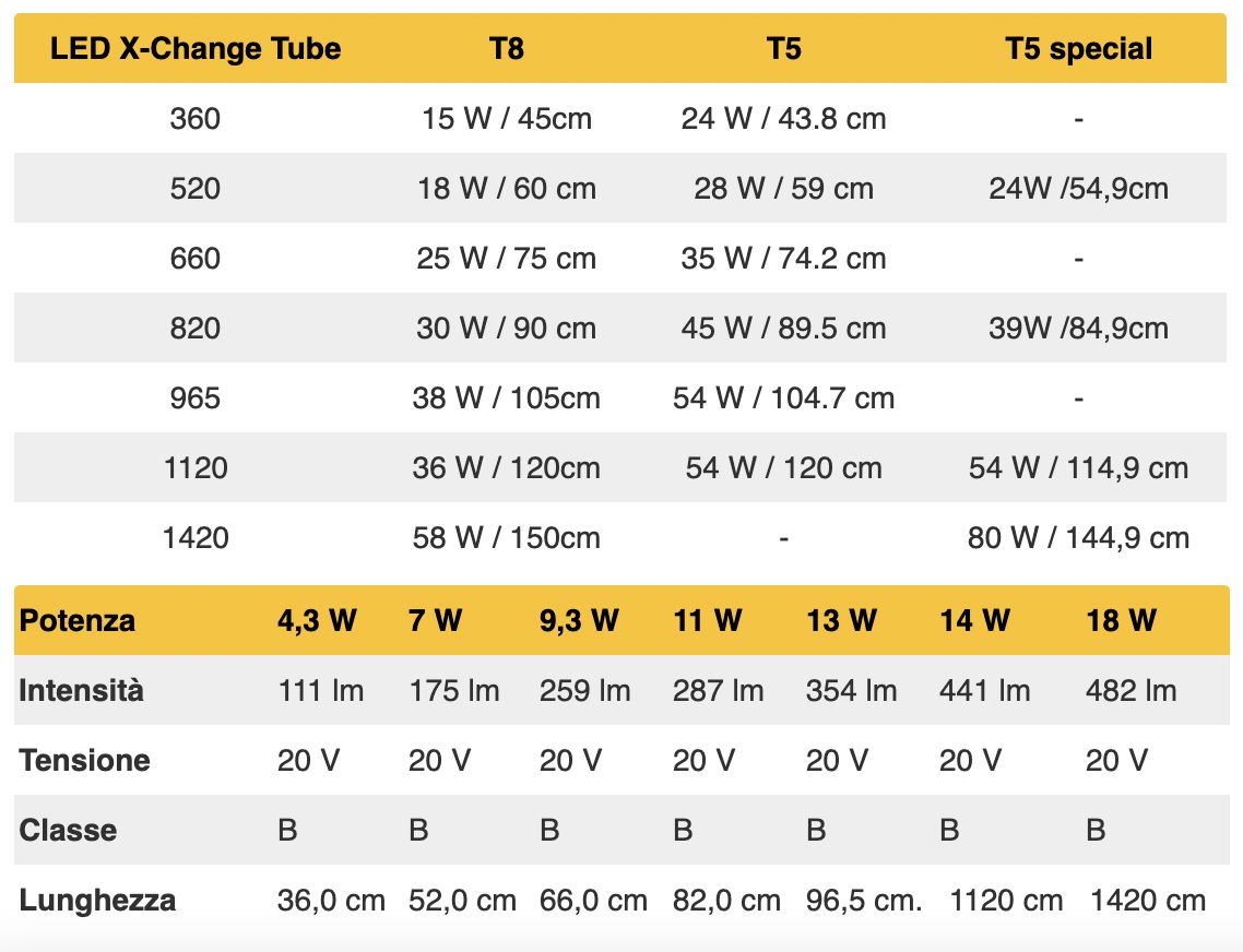 Sera LED X-Change Tube Plantcolor Sunrise 965 (sostituisce il 38W T8 e 54W T5) 13W 965mm