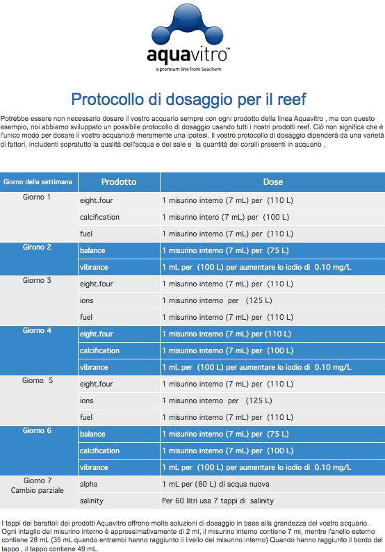 Seachem Aquavitro Alpha Biocondizionatore per marino 350 ml