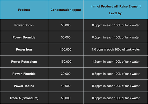 Coral Essentials Coral Power Bromide Bromo 50ml