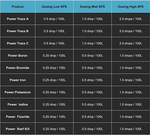 Coral Essentials Coral Power Trace C Ioduro di potassio e Fluoruro di sodio 50ml