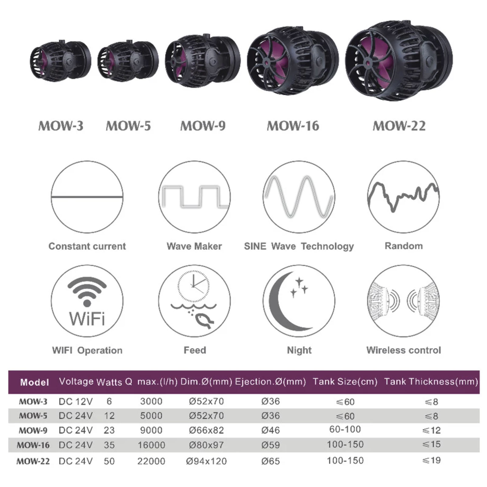 Jebao MOW 5 Pompa di movimento Wi-fi 5000l/h