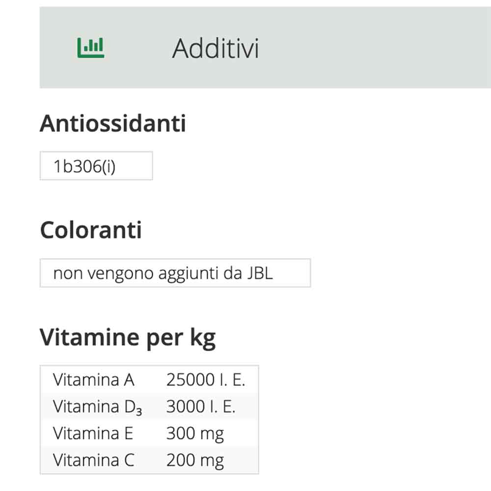 Jbl ProNovo Danio Grano XS Granulare con Insetti e Prebiotici 20ml 16gr