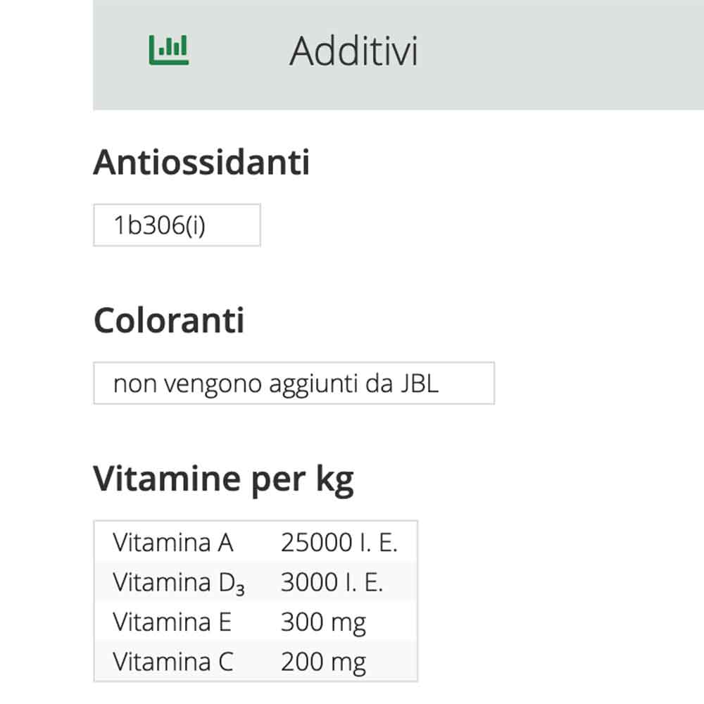 Jbl ProNovo Malawi Flakes M Scaglie con Spirulina e Prebiotici 1000ml 190gr