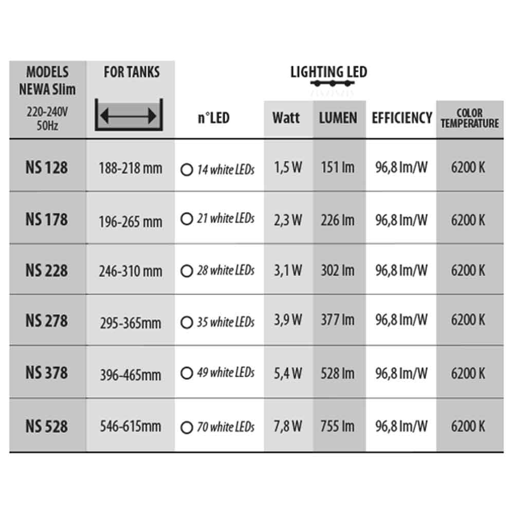 Newa Led Slim Daylight 178 Lampada estensibile per acquari da 196-265mm 6200K° 2.3W