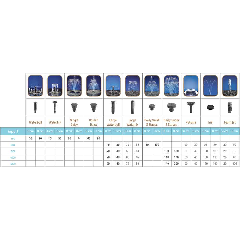 Sicce Aqua 3 Pompa per Laghetto con giochi d'acqua 750L/h