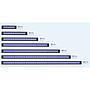 Aqua Illumination Blade Coral Glow Smart Aquarium Strip LED 100W 122,17cm