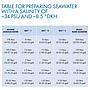 SEA10 Concentrate 2x 10 L +2x 1 L New
