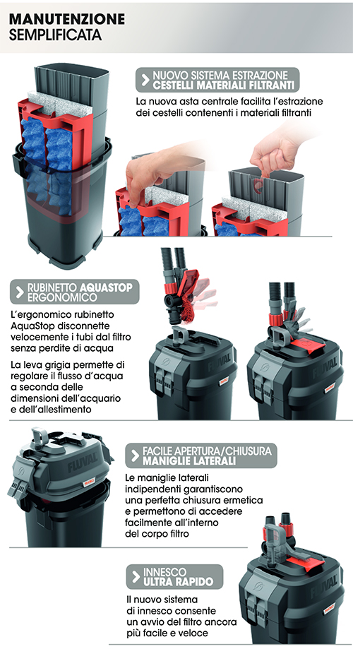 Askoll Pratiko 400 3.0 Super Silent Filtro Esterno per acquari fino a 500 litri