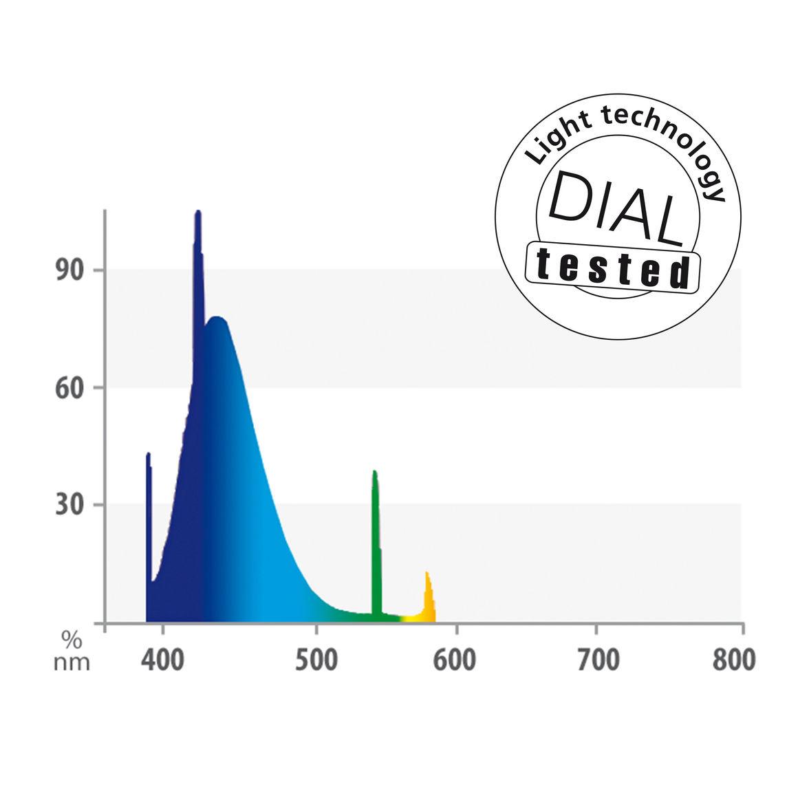 Juwel Neon T5 Blue 24W 438 mm