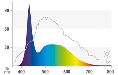 Juwel LED Day Lampada ricambio Luce diurna per acquari 9000K° 895 mm 23w