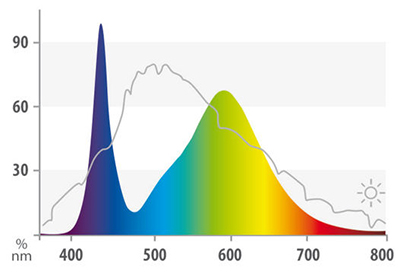 Juwel LED Colour Lampada ricambio Luce rosata per acquari 4425K° 1047 mm 29w