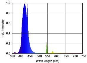 Aquaristica Hi-Lite Actinic Plus T5 54W 1160 mm