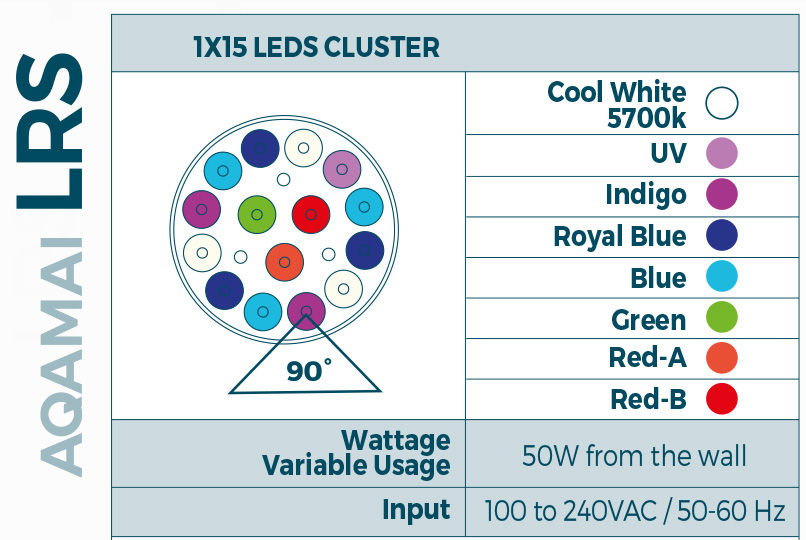 Aqamai LRS Plafoniera a Led Controller WI-FI 50W Nera 20x15x2h cm