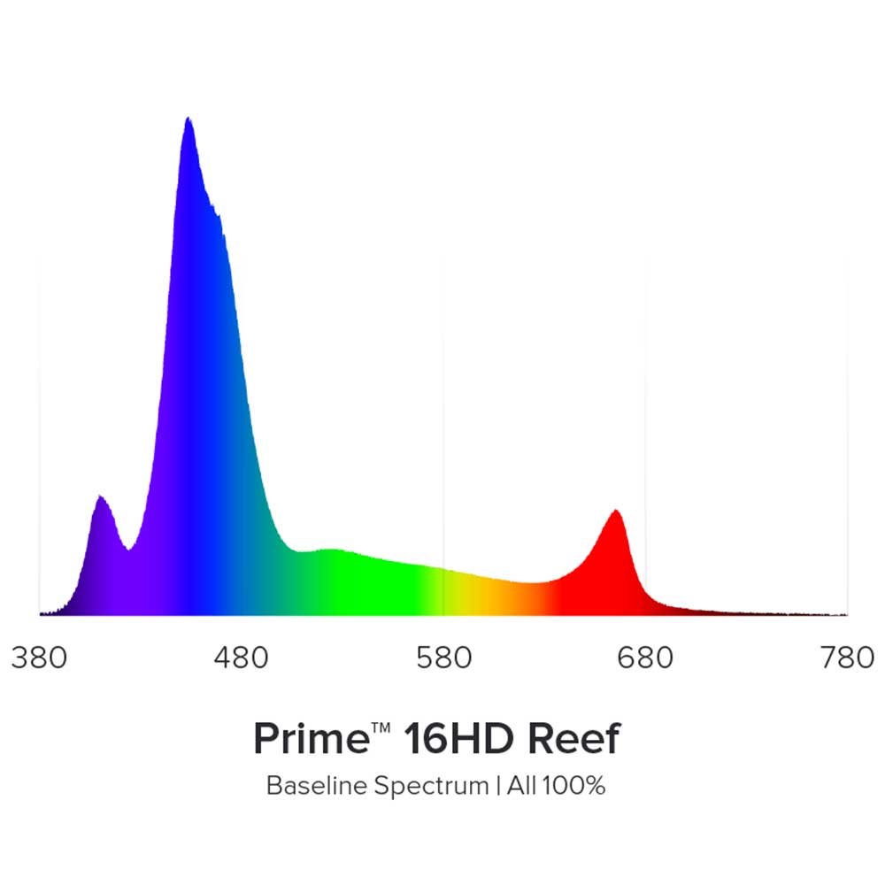 Aqua Illumination Prime 16HD New 2019 Plafoniera a Led 59W Nero per acqua marina