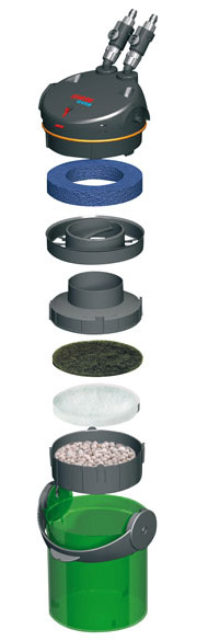 Eheim 2032020 Ecco Pro 130 Filtro esterno fino a 130Lt con materiali filtranti