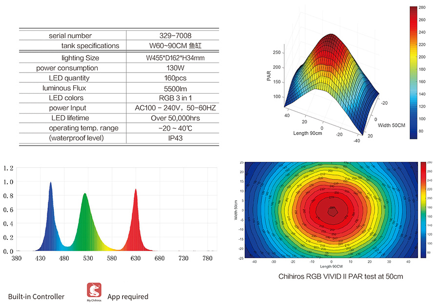 Chihiros Plafoniera a Led RGB VIVID II Bluetooth per acquario dolce 43cm 130W 8000K° nera