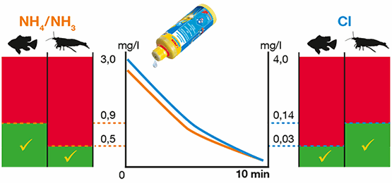 Sera Aquatan Biocondizionatore 250 ml per 1000 l