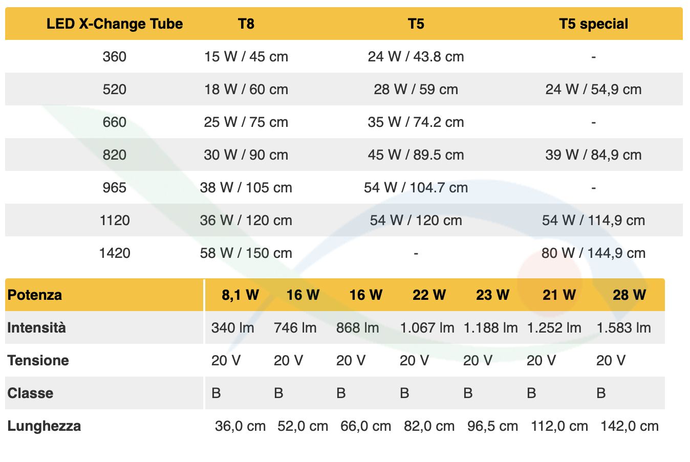 Sera LED X-Change Tube Daylight Sunrise 520 (sostituisce il 18W T8 e 28W T5) 16W 520mm