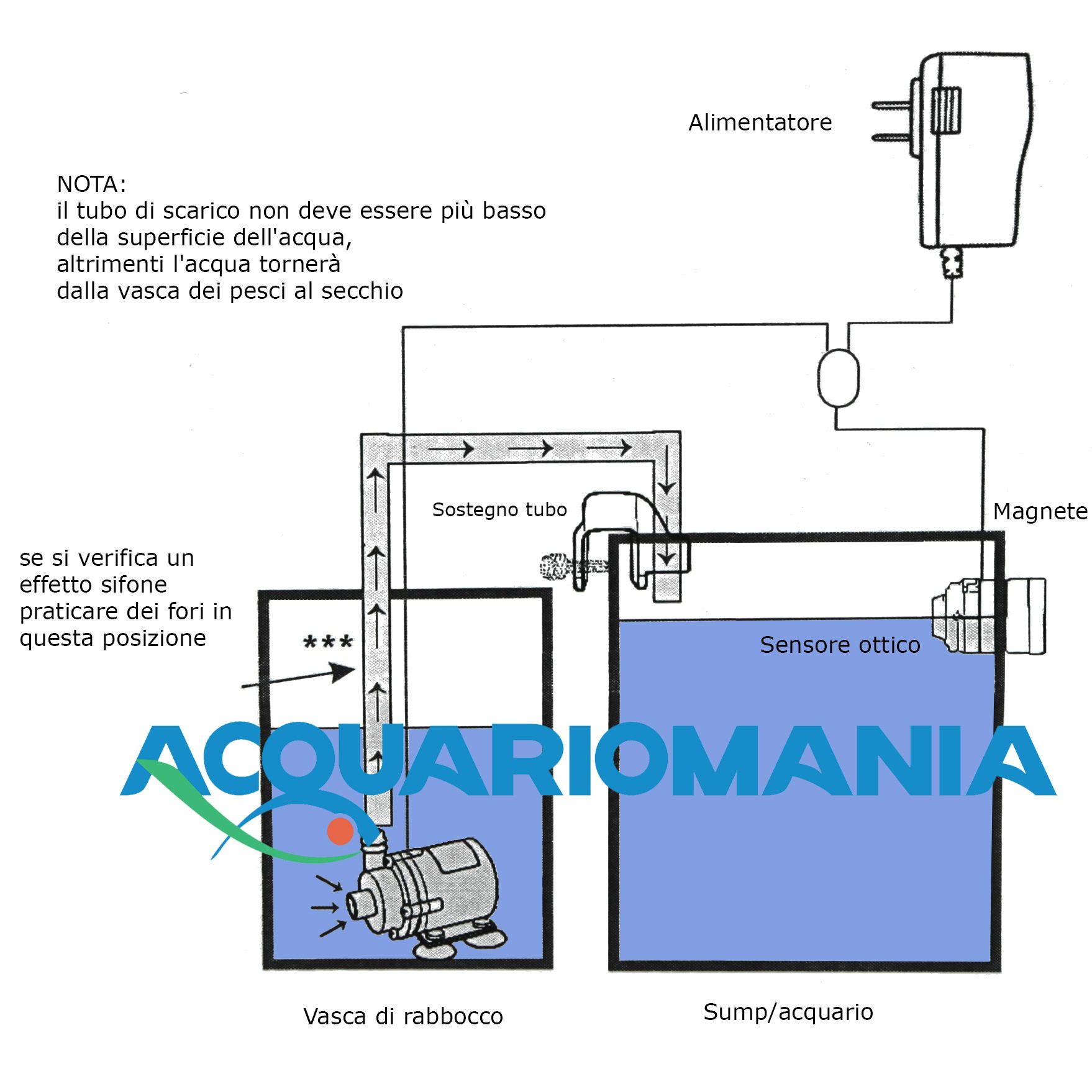 Unica Tiny Ato Mini Sistema di rabbocco automatico sensore ottico