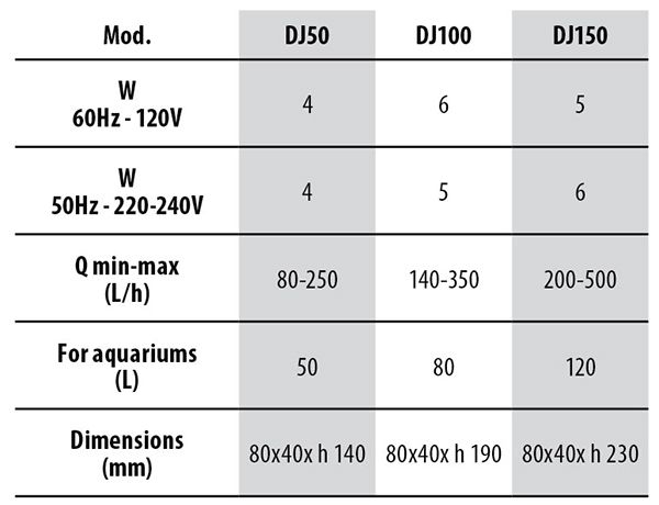 Newa DJ50 Duetto 50 Filtro interno per Acquari e Tartarughiere fino a 50Lt
