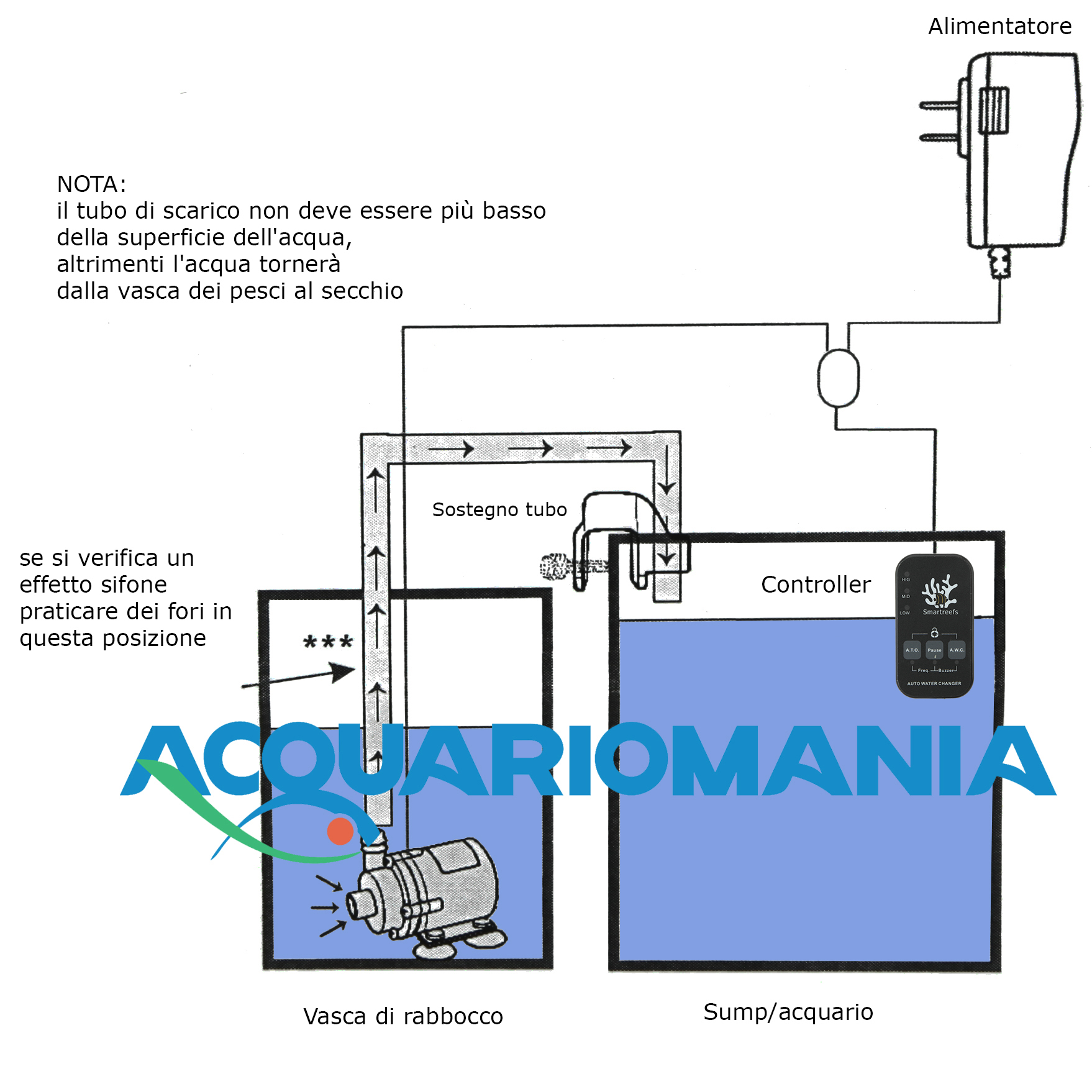 Unica Ato New Sistema di rabbocco automatico sensore