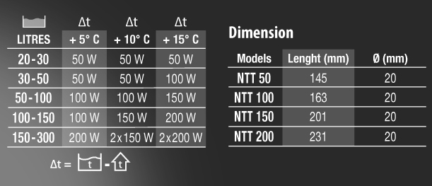 Newa Therm Preset 100 Riscaldatore pre-settato a 25° 100W