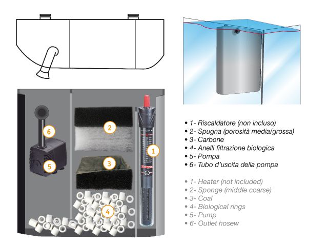 Amtra Filtro interno Black Box 40 completo fino a 40Lt escluso riscaldatore