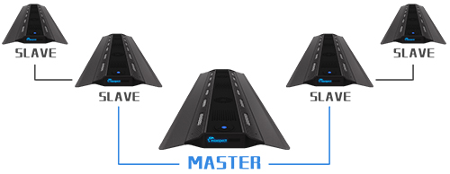 Maxspect RSX Plafoniera a Led 150W per marino da 70 a 95cm