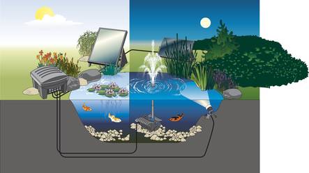 Oase Aquarius Solar 700 Componente Pompa da laghetto 12V per Sistemi solari Oase