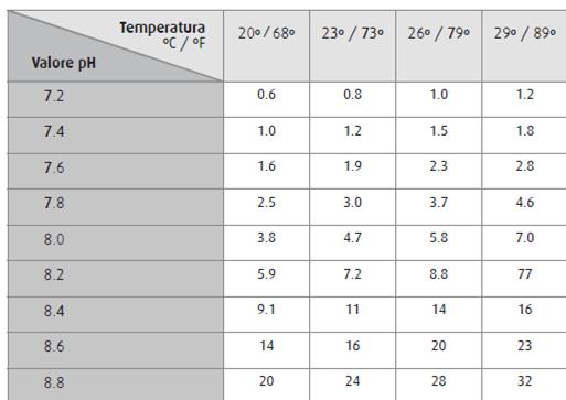 Red Sea Marine Test Kit Ammonia NH3/NH4 100 Test