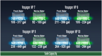Sicce Voyager HP 9 Pompa di movimento 13500 l/h fino a 900 l