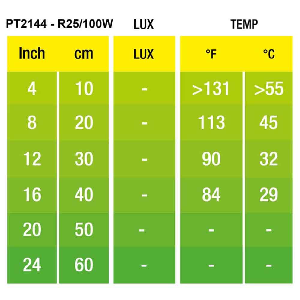 Exoterra Infrared Basking Spot Luce riscaldante ad Infrarossi 100W