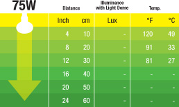 Exoterra Infrared Basking Spot Luce riscaldante ad Infrarossi 75W