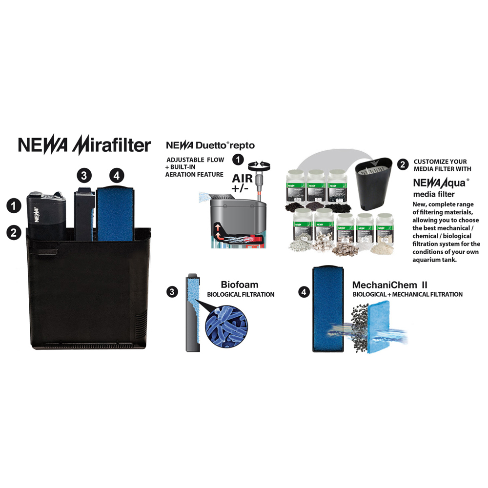 Newa Mirabello 30 Young Led MF Acquario 30 litri Antracite New 2021