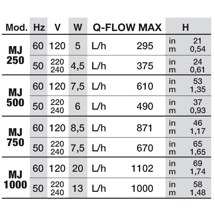 Newa Maxi 1000 Pompa 1000 l/h