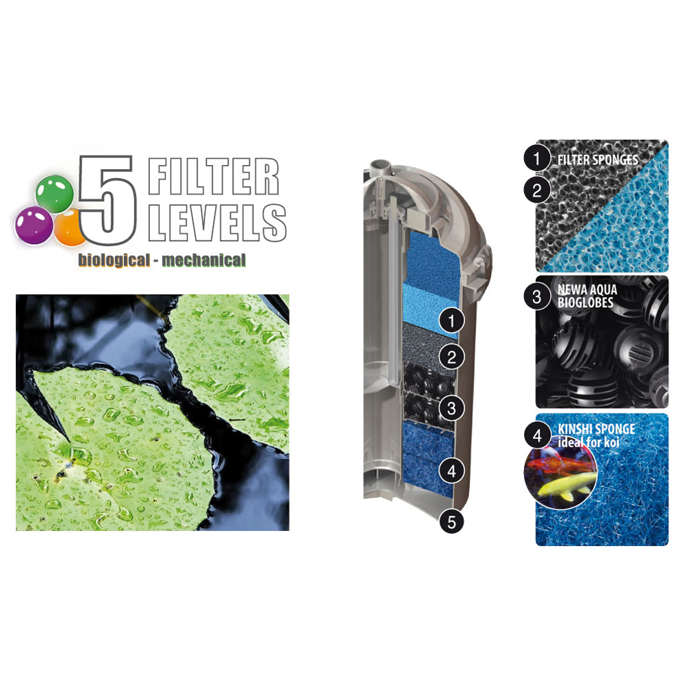 Newa Pond Filtro a Pressione Prexo Advance 30 per Laghetti fino a 12.000lt