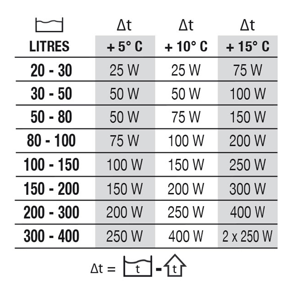 Newa Therm 150W Riscaldatore per acquari fino a 150 Litri circa