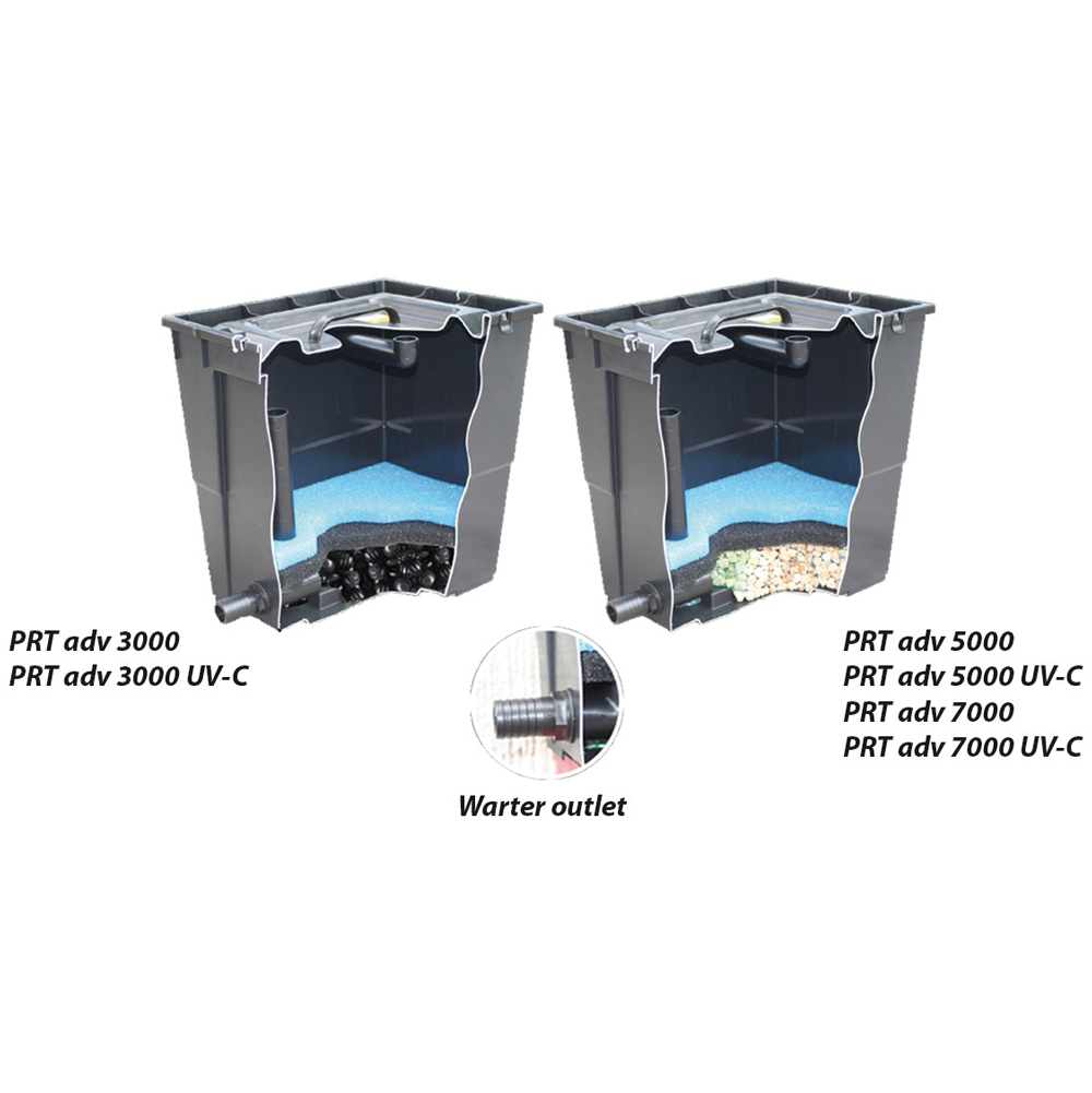 Newa Pond Filtro Pratico adv 5000 Sistema filtrante installazione immediata