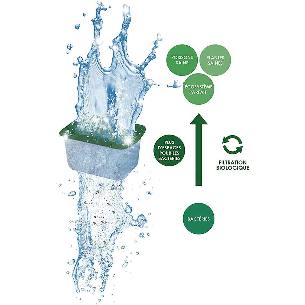 Ciano Filtration Pack S Web Pack 3 mesi
