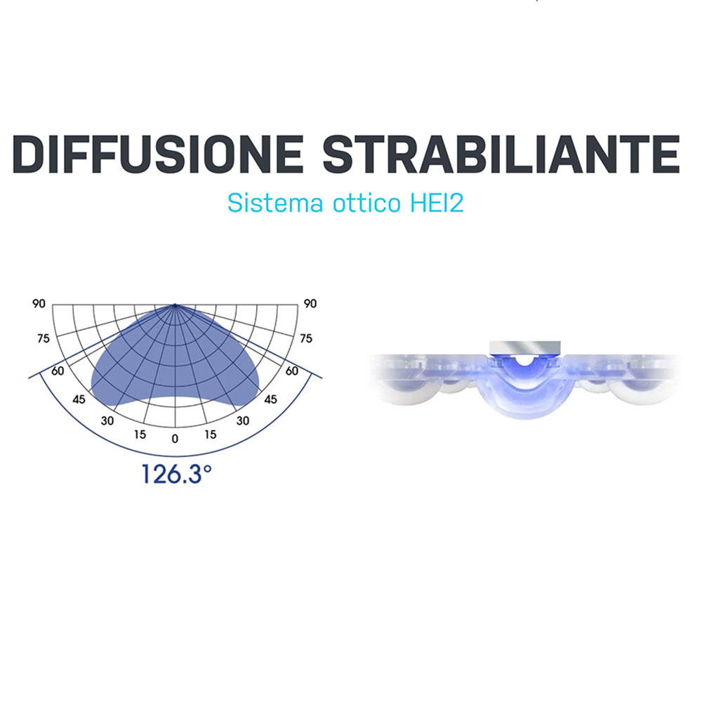 Ecotech Radion XR15W G6 BLU Plafoniera a LED per acquari di barriera 18cm 95W
