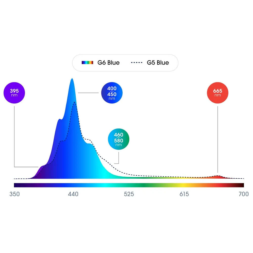 Ecotech Radion XR15W G6 BLU Plafoniera a LED per acquari di barriera 18cm 95W