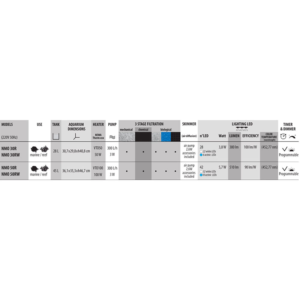 Newa More 50 Reef Acquario Marino Water Completo di Illuminazione a Led Dual Touch 45 l Bianco