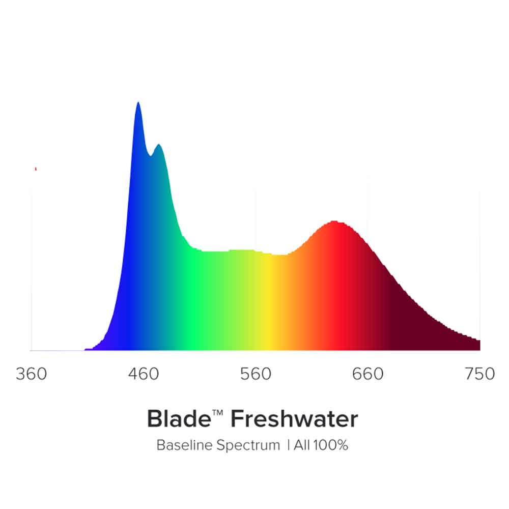 Aqua Illumination Blade Coral Freshwater Smart Freshwater Strip LED 60W 76,45cm