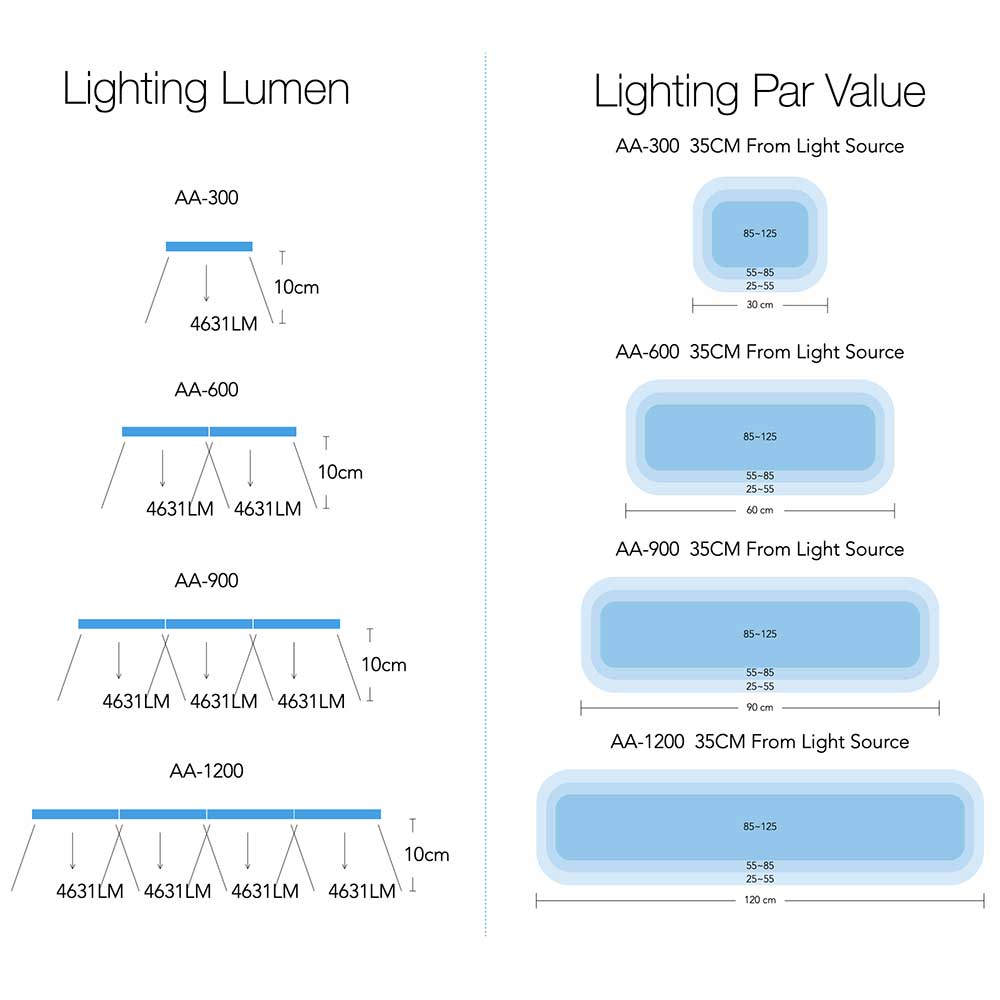 Micmol G3 Aqua Air 900 Marin Lighting Lampada per Acquari marini 108W 88,5-138,5cm