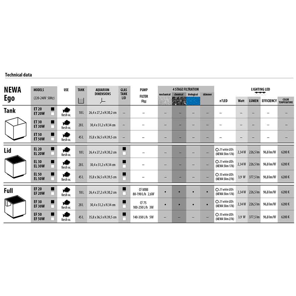 Newa Ego Full EF 20W Acquario Bianco completo 18 litri 26,4x27,2x30,2h cm
