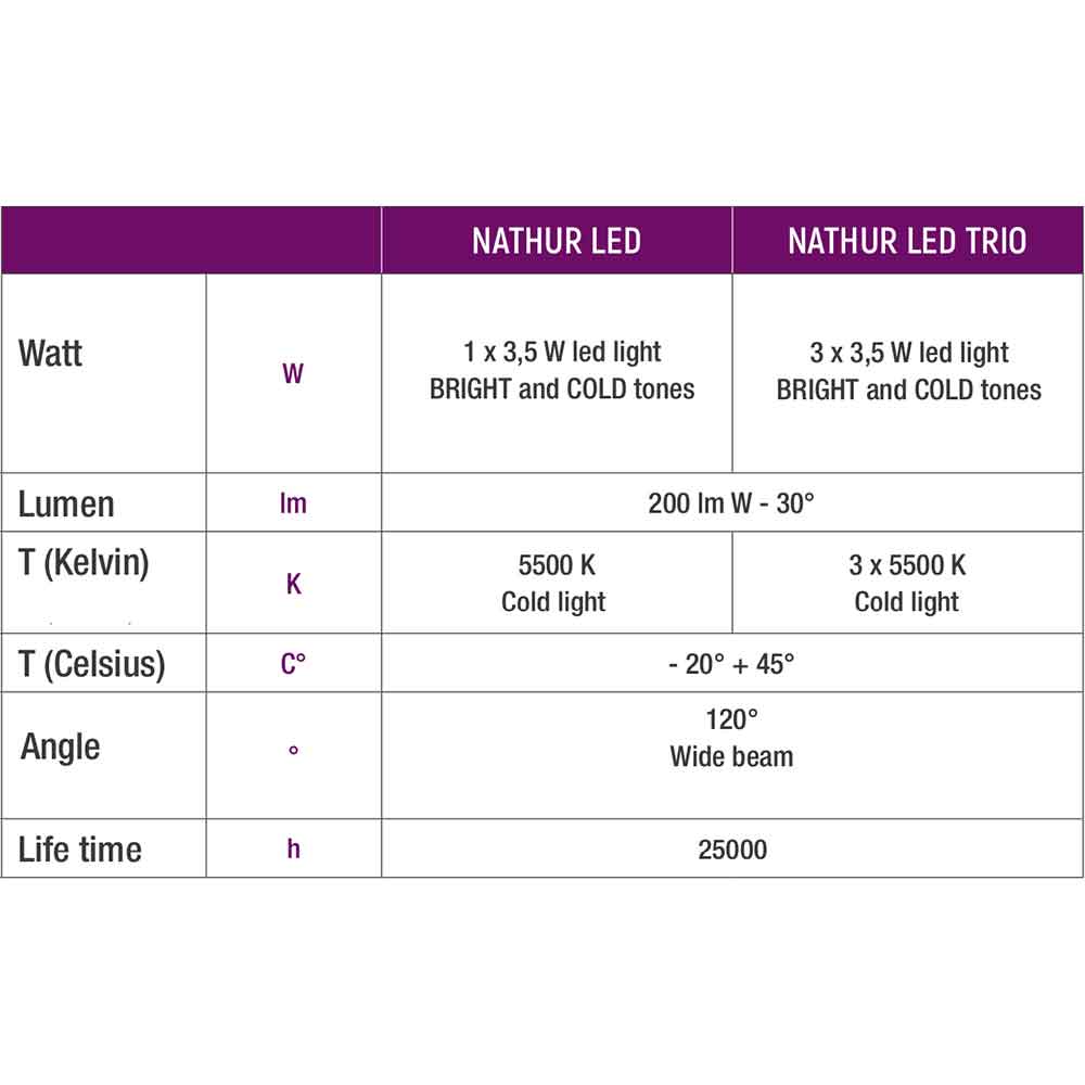 Sicce Nathur Led Trio Faretti per Laghetto 12V 3X3,5W