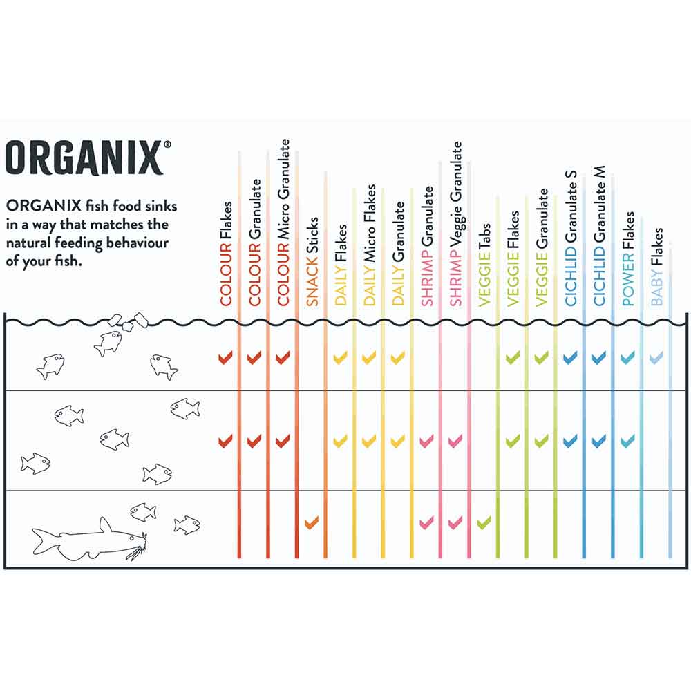 Oase Organix Veggievore Tabs 250ml 100g (copia)
