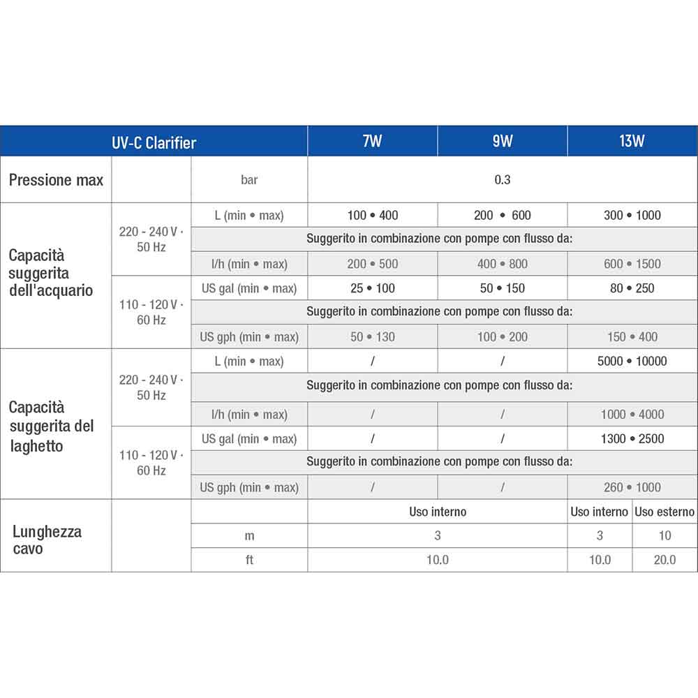 Sicce UV-C Clarifier Lampada sterilizzatrice 9W