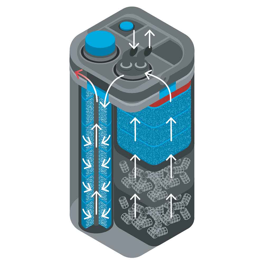 Oase BioMaster² Thermo 350 Filtro Esterno con riscaldatore per acquari fino a 350lt