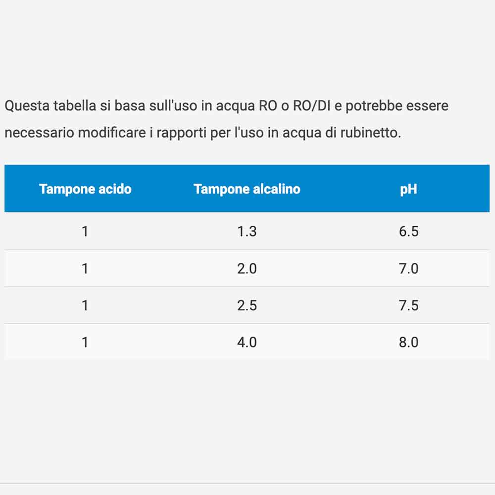 Seachem Acid Buffer per ridurre e stabilizzare il PH 300 g